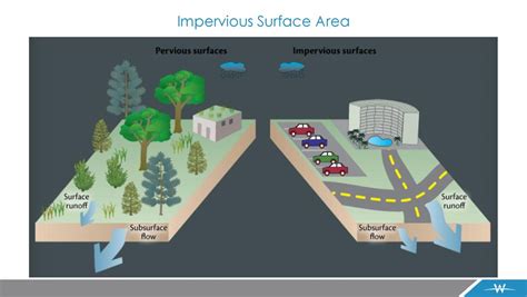 Stormwater Impervious Surface Area Application - ppt download