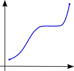 Monotonic Function