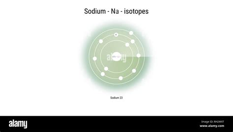 sodium isotopes atomic structure backdrop - physics theory illustration schematic Stock Photo ...