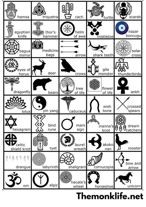 50 Protection Symbols and Their Meanings (with images) - The Monk Life | Symbols and meanings ...