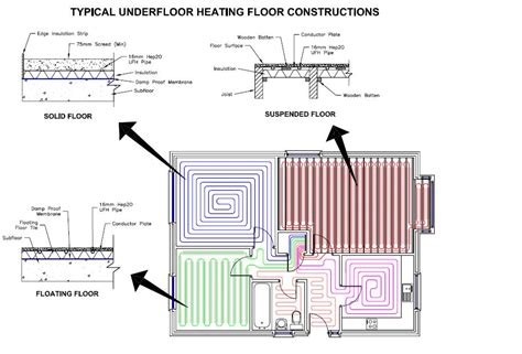 Heating And Cooling Diagram