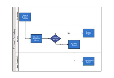 Visio Flowchart Import – Demo applications & examples