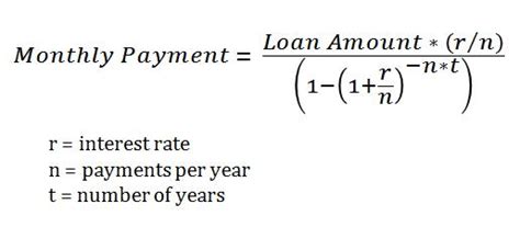 loan formula - Chief Mom Officer