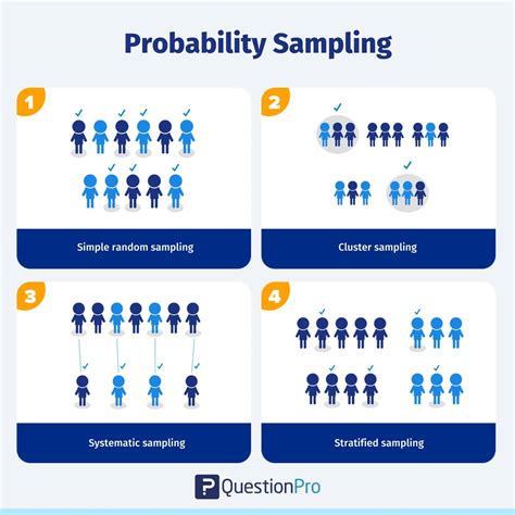 Probability Sampling Definition Methods And Examples