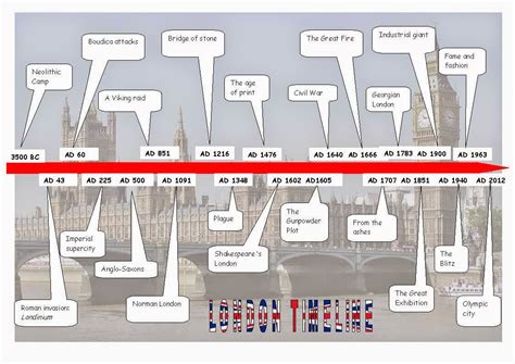 Tower Of London Timeline