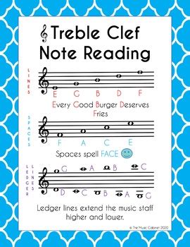 Treble and Bass Clef Note Reading Charts Bundle by The Music Cabinet