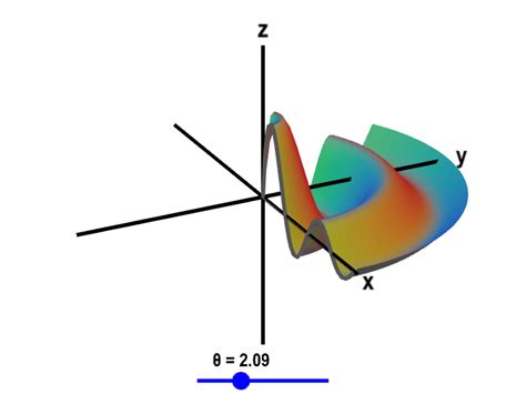 Applet: Surface of revolution - Math Insight