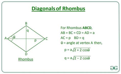 Length of diagonals of a Rhombus using length of Side and vertex Angle - GeeksforGeeks