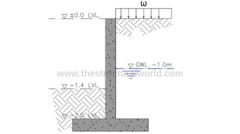 Worked Example: Retaining Wall Design | The Structural World