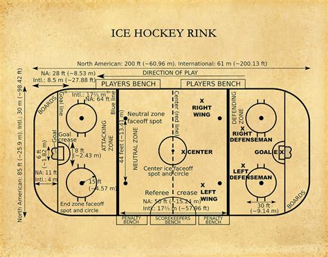 Ice Hockey Rink Diagram Vers 2 Hockey Art Print Hockey | Etsy