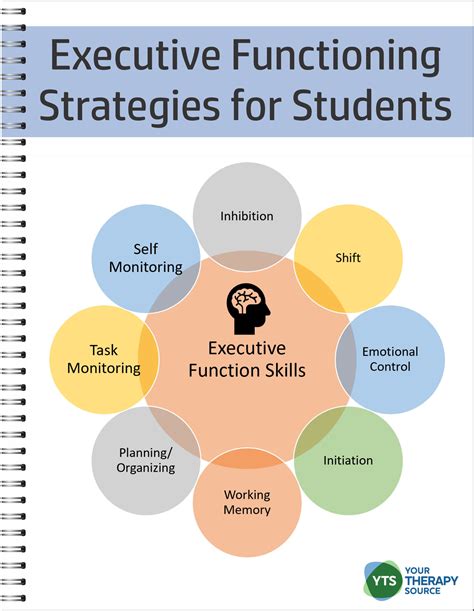 Executive Functioning Checklist Made By Teachers | SexiezPix Web Porn