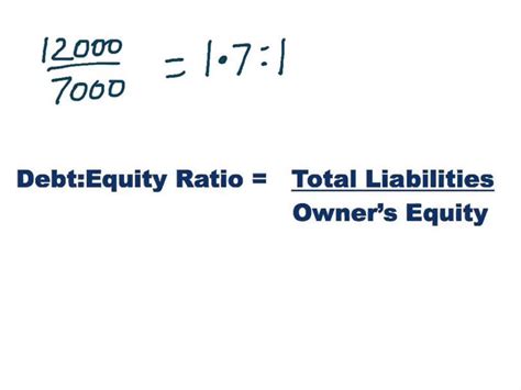 How to Compute Debt to Equity Ratio - DBACLASS FORUM