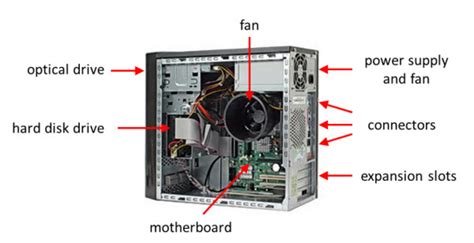 The Computer Hardware Parts Explained | hubpages