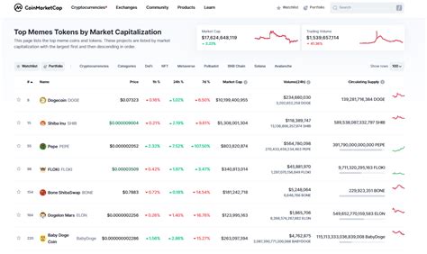 Memecoins: What are They? And How Do They Work?