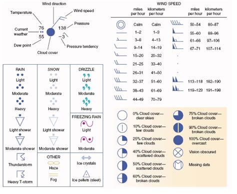 Interpreting Weather Station Models Lab Answer Key / Moisture And Satellite Imagery Lab 1 Docx ...