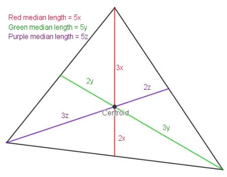 Centroid | Definition, Theorem & Formula - Video & Lesson Transcript ...