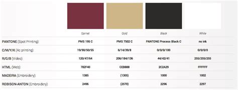 Florida State University Seminoles Official Pantone Color Codes ...