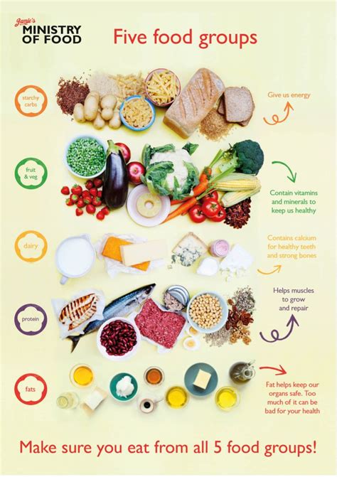 The five food groups: how to eat a balanced diet - eat the rainbow | Five food groups, Group ...