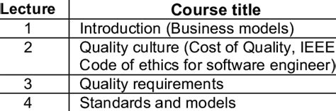 List of SQA courses topics | Download Table