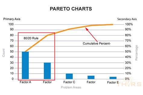 Pareto Chart How To Create And Interpret Pareto Diagr - vrogue.co