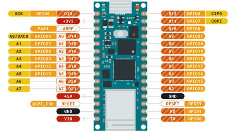 The Arduino Nano RP2040 Connect: What Will You Use It For? | Arduino, Microcontrollers ...