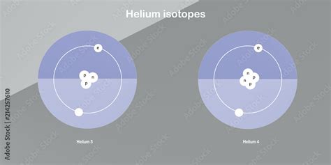 helium isotopes atomic structure physical sciences backdrops Stock ...