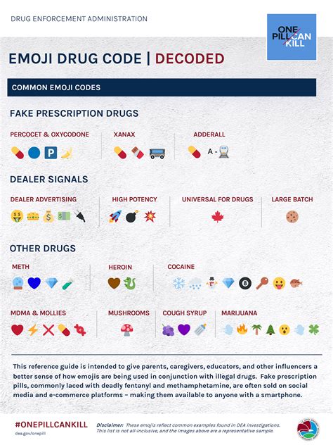 Secret emoji 'slang' teens use to make drug deals revealed