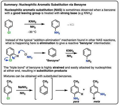 Beneden afronden Draak Samenstelling aromatic nucleophilic substitution reaction mechanism Marty ...