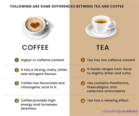 Tea vs. Coffee: Which Drink is Better for Your Health?