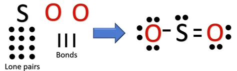 Lewis structure of SO2 [with video and free study guide]