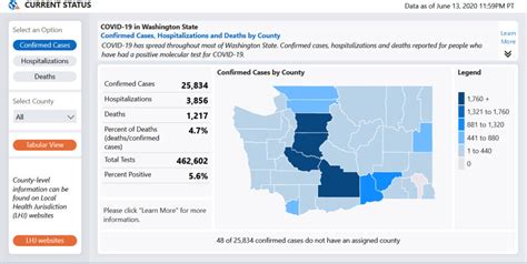 Snohomish County vs Washington State COVID numbers -- how we compare | MLTnews.com