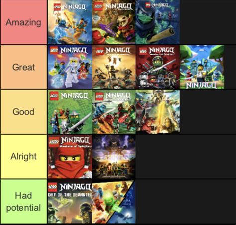 My take on the season tier list : r/Ninjago