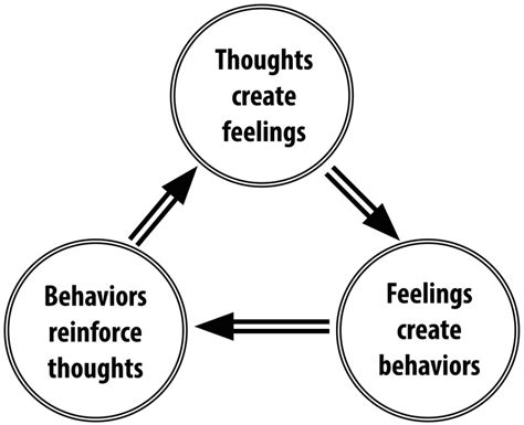 Therapeutic Orientations | Noba