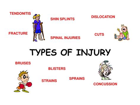 What are the 3 types of physical injury? - Health Blog