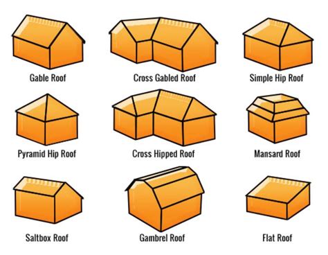 Common Roof Types In Kansas City - CH Roofing