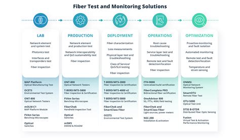 A Guide to Fiber Optic Network Planning and Design