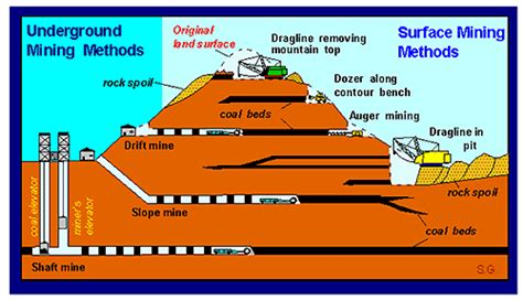 ISTF2008: Cutting the Cord - Mining Methods and Helium-3 Extraction