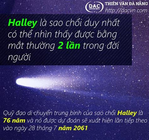 Chu Kỳ Sao Chổi Halley - CLB Thiên Văn Học Đà Nẵng