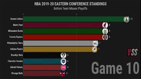 Nba Eastern Conference Standings 2024 - Norma Tallulah