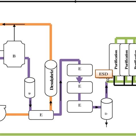 (PDF) Analysis and Simulation of Severe Accidents in a Steam Methane ...