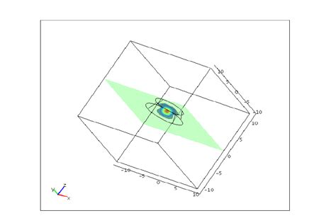 Quantum dot eigenstate that corresponds to the first eigenvalue | Download Scientific Diagram