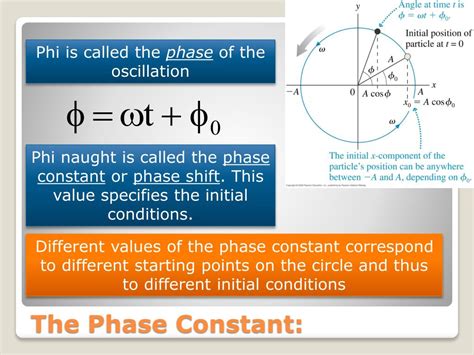 PPT - Oscillations and Simple Harmonic Motion: PowerPoint Presentation ...