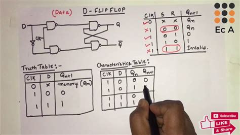 #69 D Flip Flop - Truth table, Characteristics table & Excitation table ...