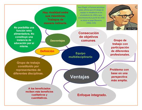 Top 48+ imagen mapa mental trabajo en equipo - Viaterra.mx