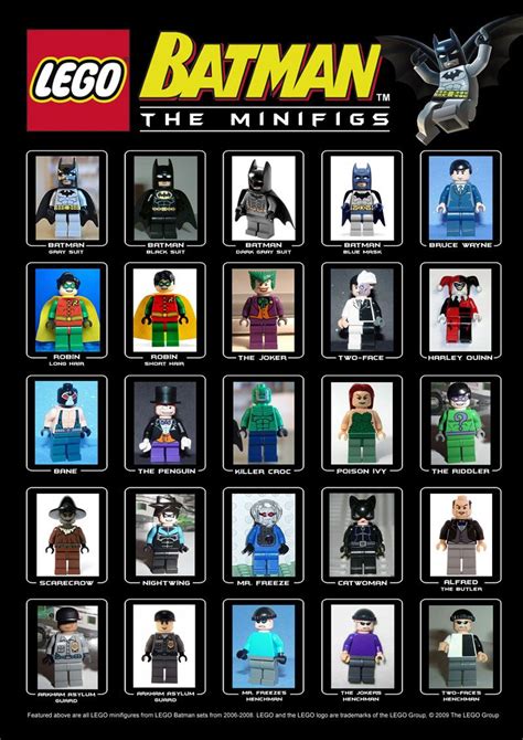 Robin Ontwerp created this handy (and keen!) poster of the LEGO Batman mini figures. | Batman ...