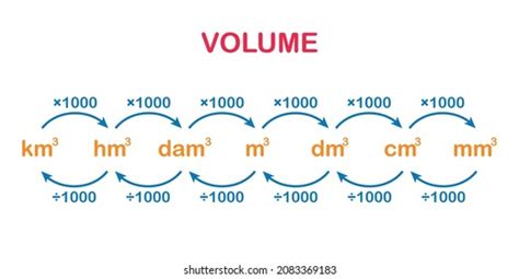 683 Metric Conversion Chart Images, Stock Photos, 3D objects, & Vectors | Shutterstock