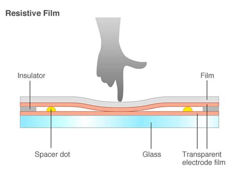 How can a screen sense touch? A basic understanding of touch panels | EIZO