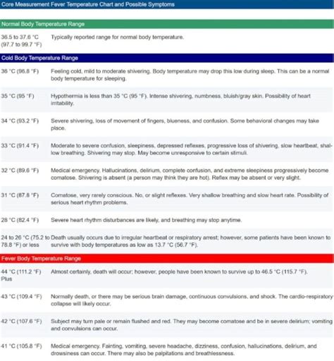Human Body Temperature: Fever, Normal, Low Readings | Disabled World