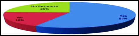 Strategy Operation challenges | Download Scientific Diagram