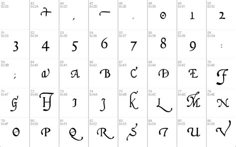 Italian Cursive, 16th c. Windows font - free for Personal | Commercial | Modification Allowed ...